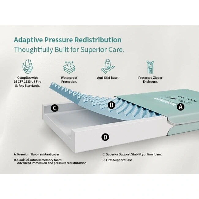 Struttura letto regolabile Twin XL e materasso da 15 cm - Letto a gravità zero con sponde laterali